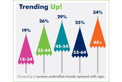Umbrellas- A Promo for All Ages